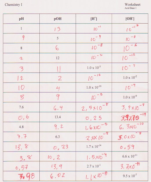 Worksheet    Ph Poh Worksheet â 134 Ph And Poh Worksheet Youtube